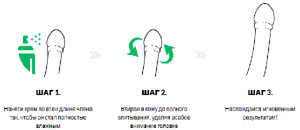 гель priup