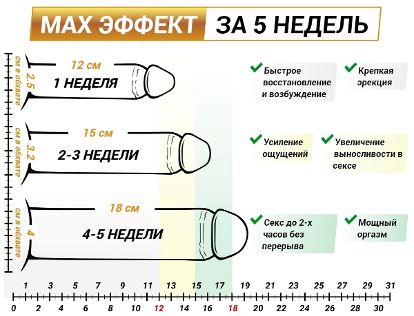 как пользоваться приап гелем