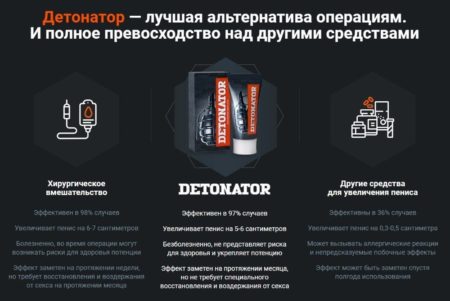 Сколько тюбиков понадобиться для результата