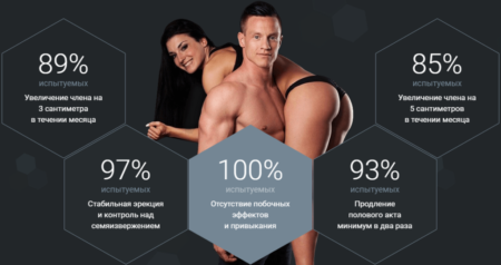 Почему он так популярен среди мужчин
